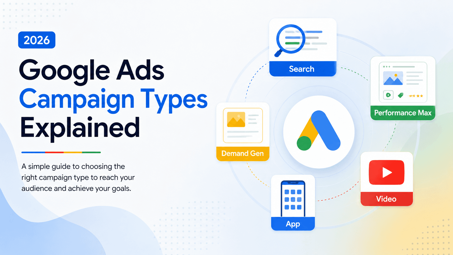 Google Ads Campaign Types Explained (2026): Search, PMax, Demand Gen, Video, App