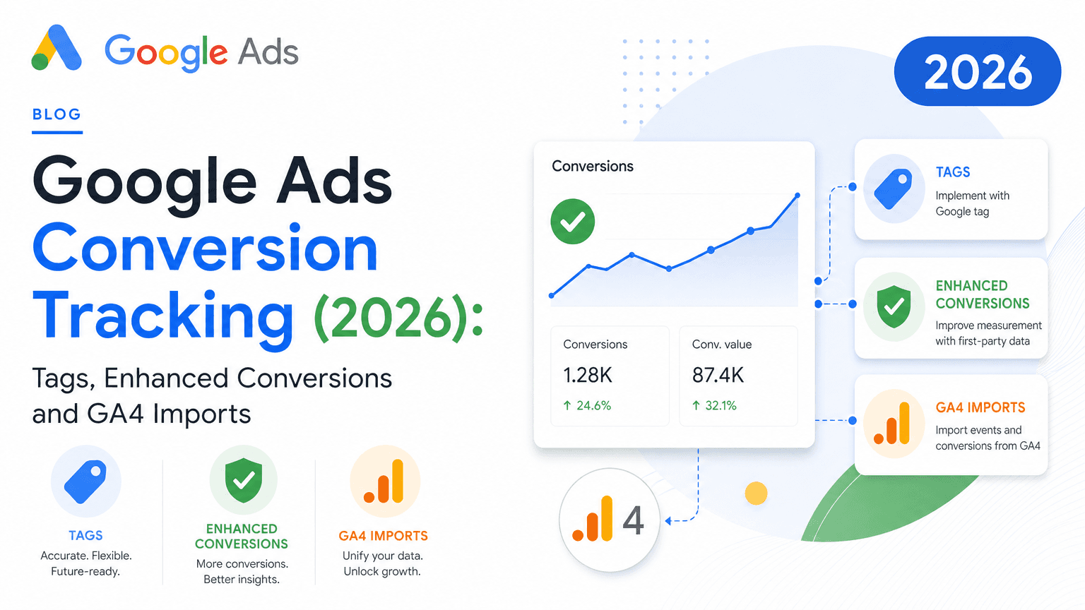 Google Ads Conversion Tracking (2026): Tags, Enhanced Conversions and GA4 Imports