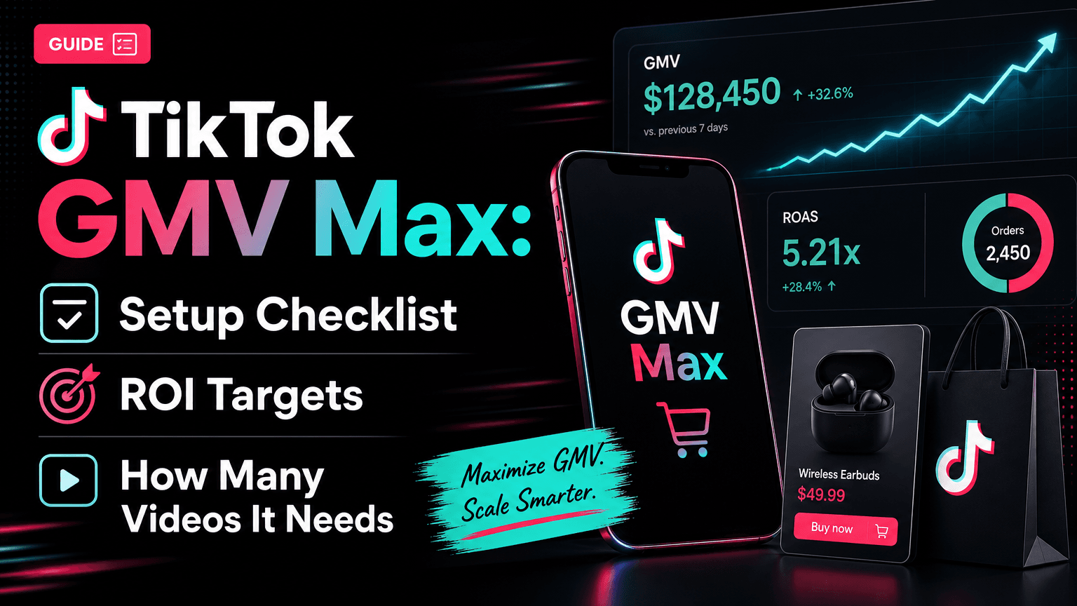 TikTok GMV Max: Setup Checklist, ROI Targets and How Many Videos It Needs