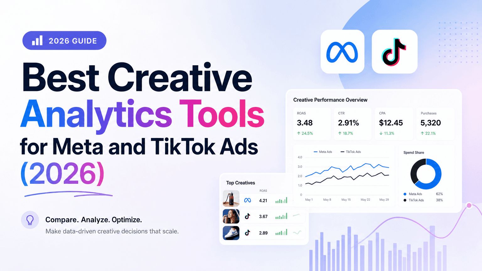Best Creative Analytics Tools for Meta and TikTok Ads (2026)