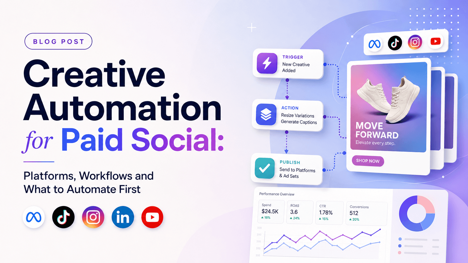 Creative Automation for Paid Social: Platforms, Workflows and What to Automate First