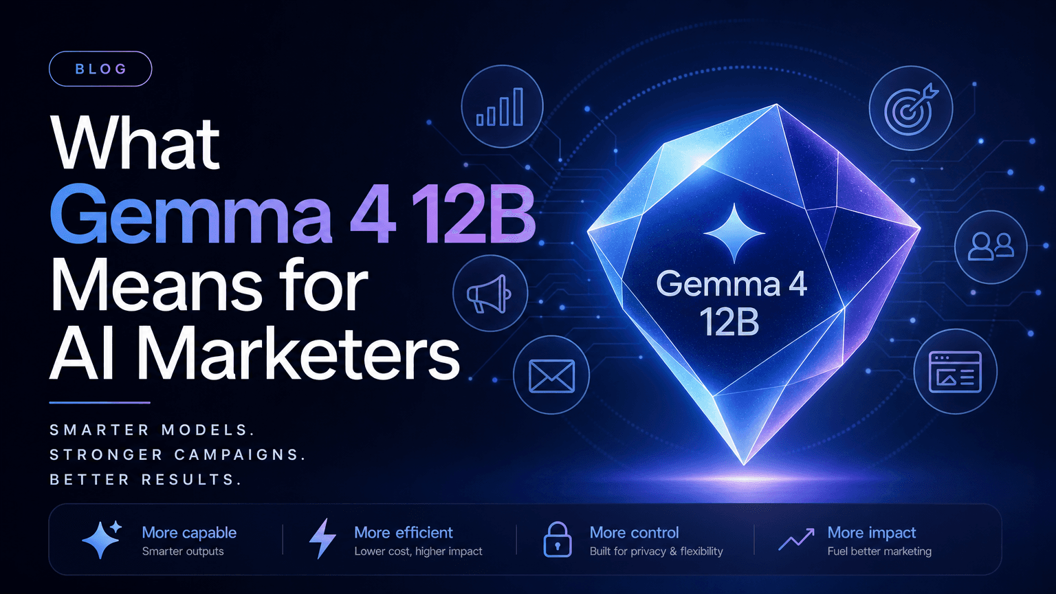 What Gemma 4 12B Means for AI Marketers