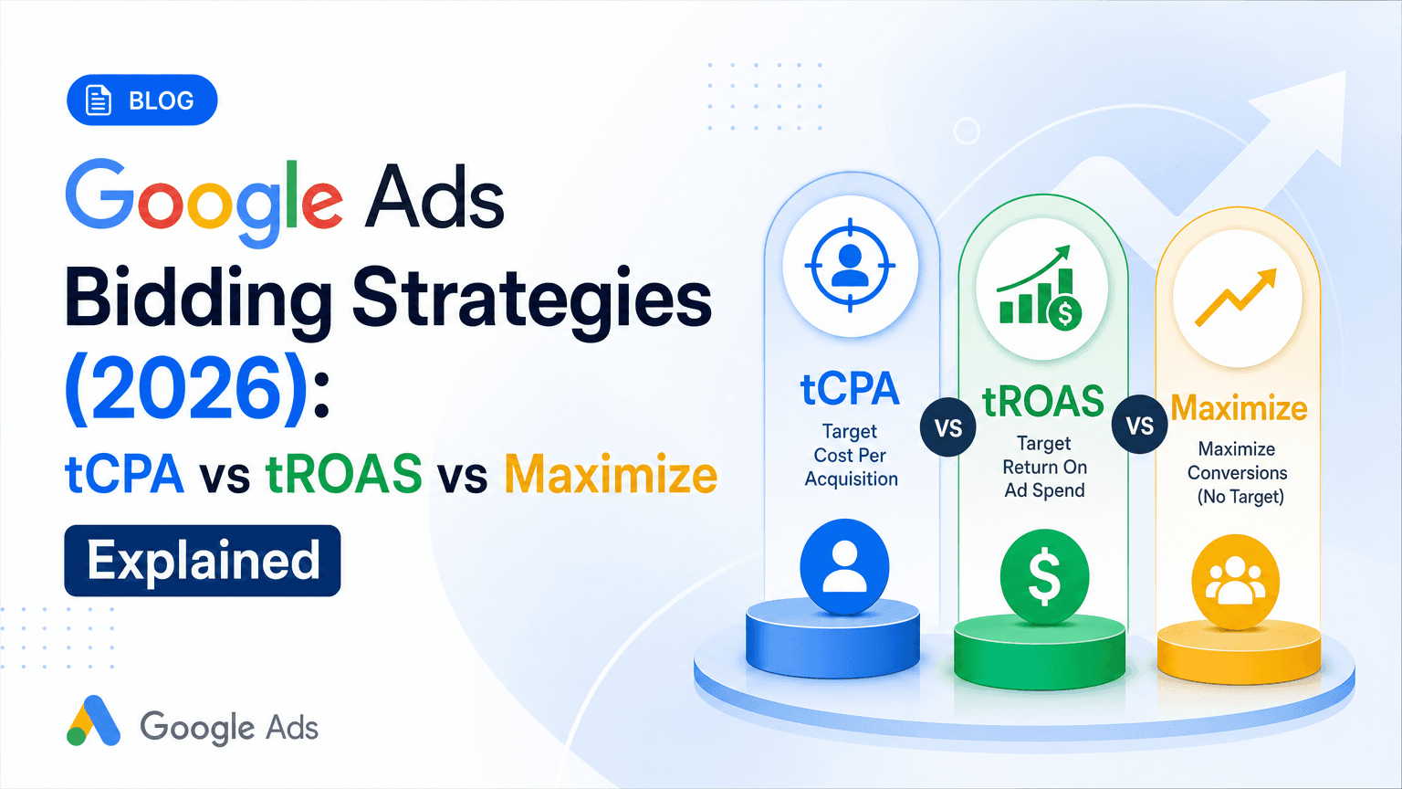 Google Ads Bidding Strategies (2026): tCPA vs tROAS vs Maximize, Explained