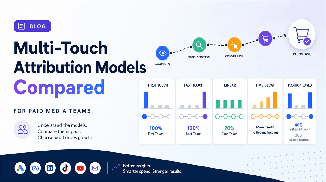 Multi-Touch Attribution Models Compared for Paid Media Teams