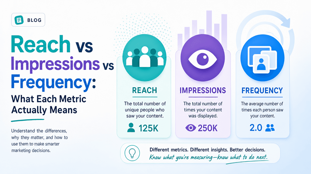 Reach vs Impressions vs Frequency: What Each Metric Actually Means